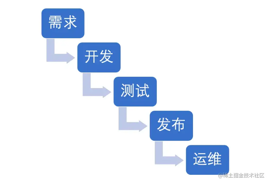 image-20220517213103401