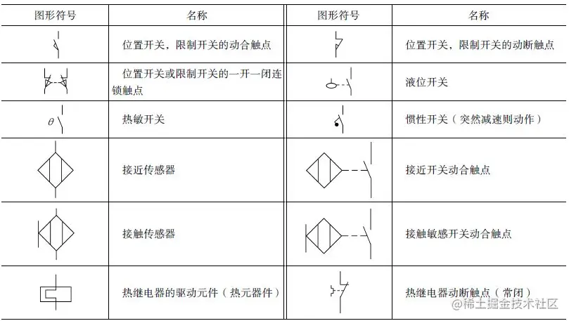 upfile