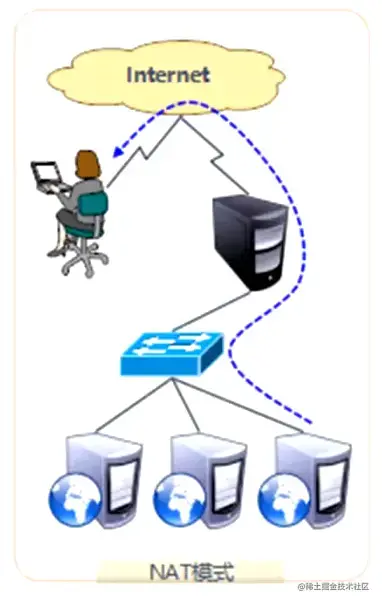 工作模式-NAT.png