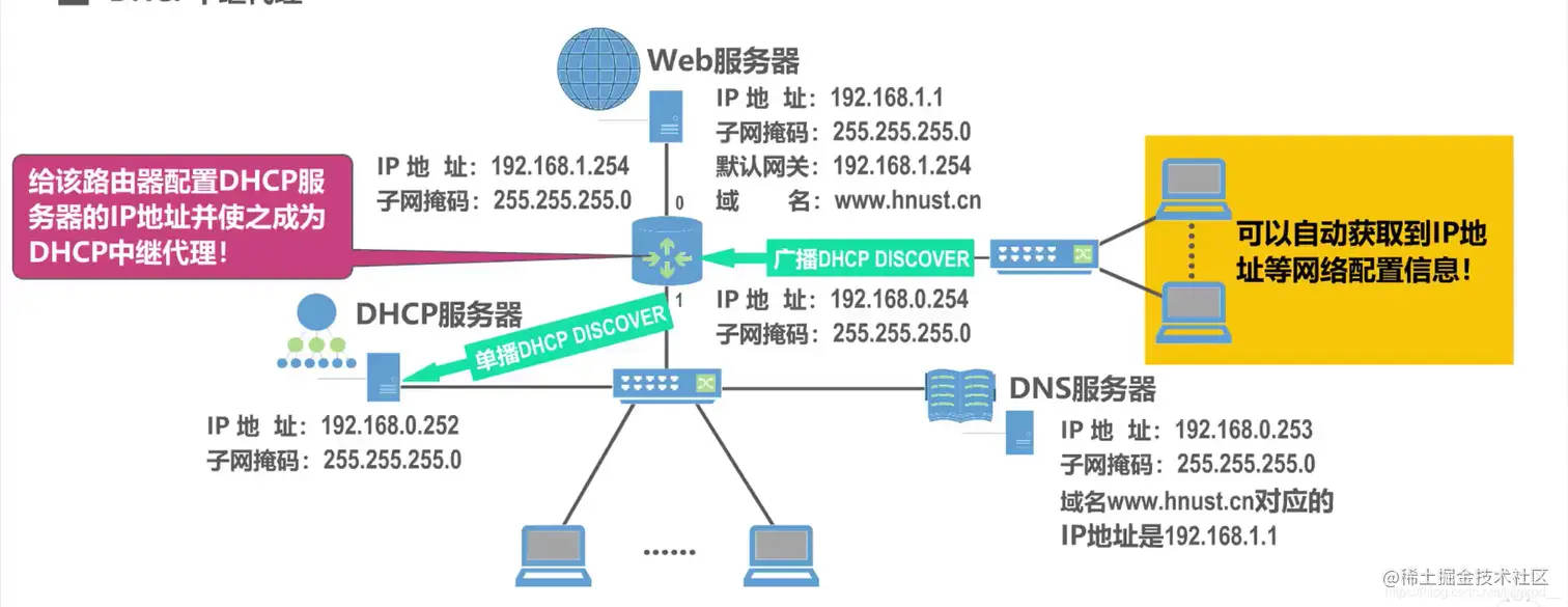 DHCP代理中继