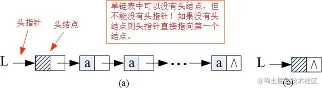 带头结点的单链表