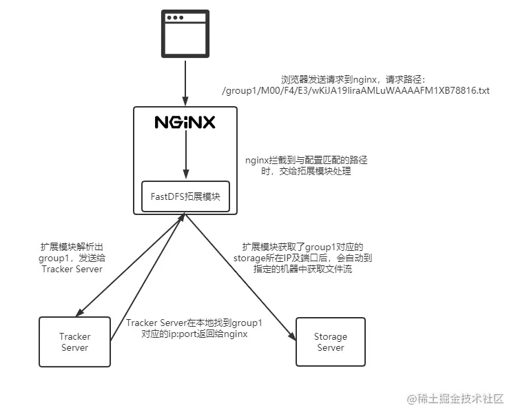 扩展模块执行流程