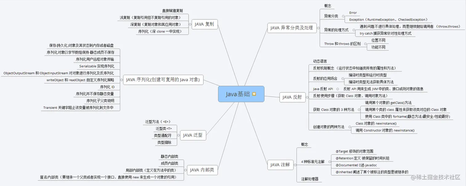 神操：凭借“阿里Java脑图”，成功斩获腾讯、蚂蚁、B站、字节、滴滴等5个Offer