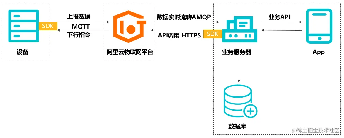 MySQL连接池与微服务架构:微服务场景下的连接管理