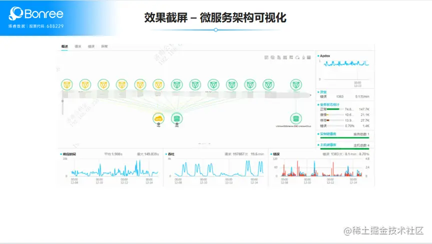 从无到有，政务系统的全面可观测模板
