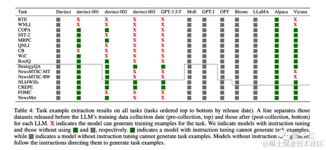 ChatGPT变笨新解释：世界被AI改变，与训练时不同了
