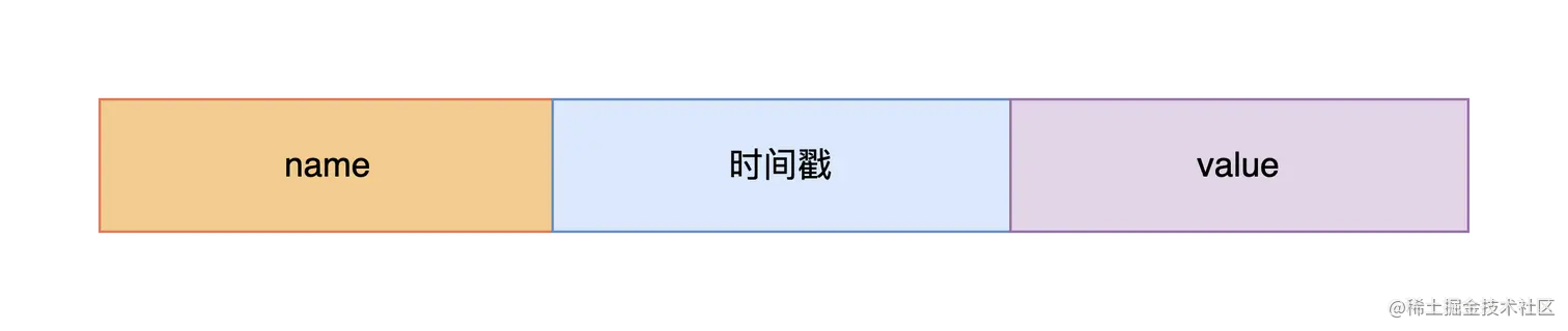 算法反作弊系统流程图-hmac的字符串组成.png