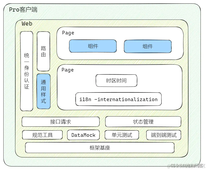 ![[通用前端架构]]