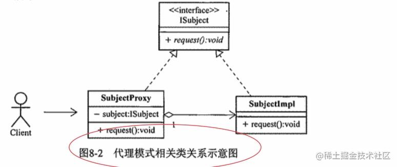 The implementation mechanism of Spring AOP - Moment For Technology