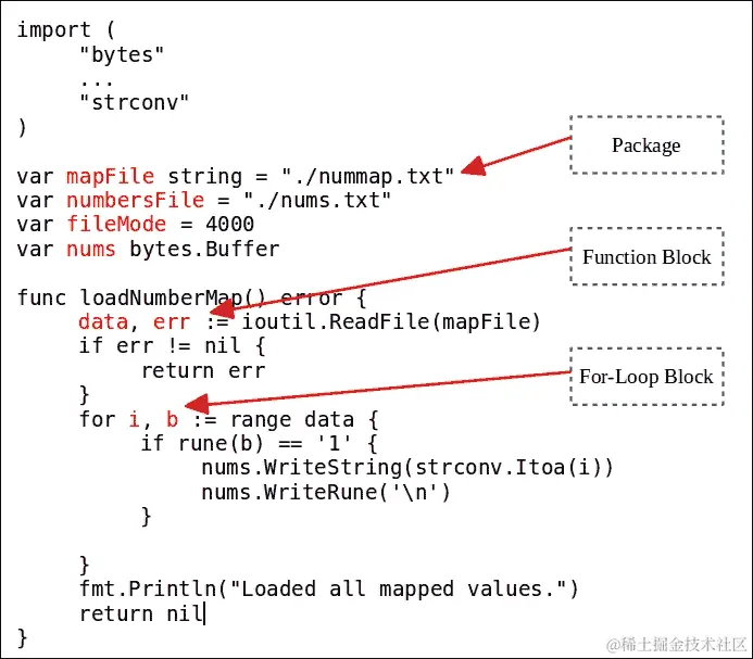 变量作用域和可见性