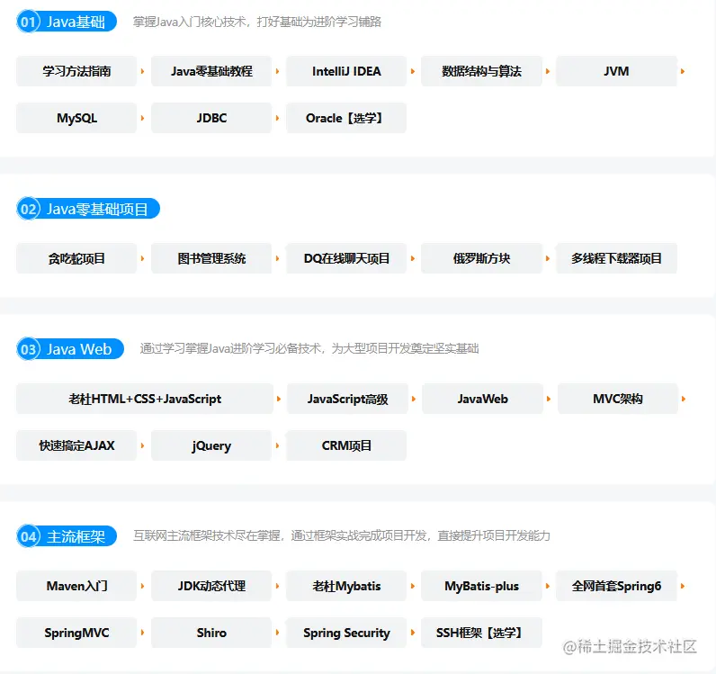 java零基础自学容易吗