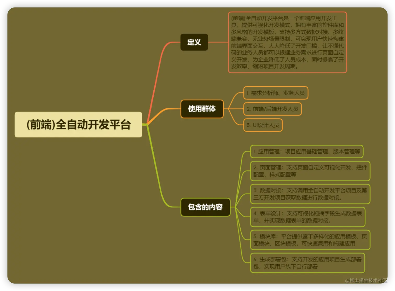 image-20220425121453433