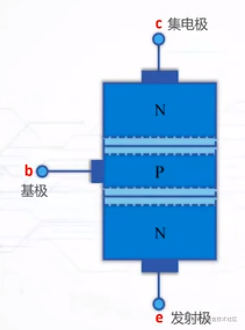 数字逻辑电路(三、集成门电路与触发器)