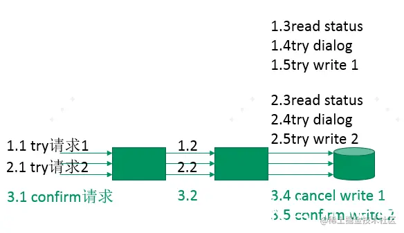 图15：预测tcc方案示意图