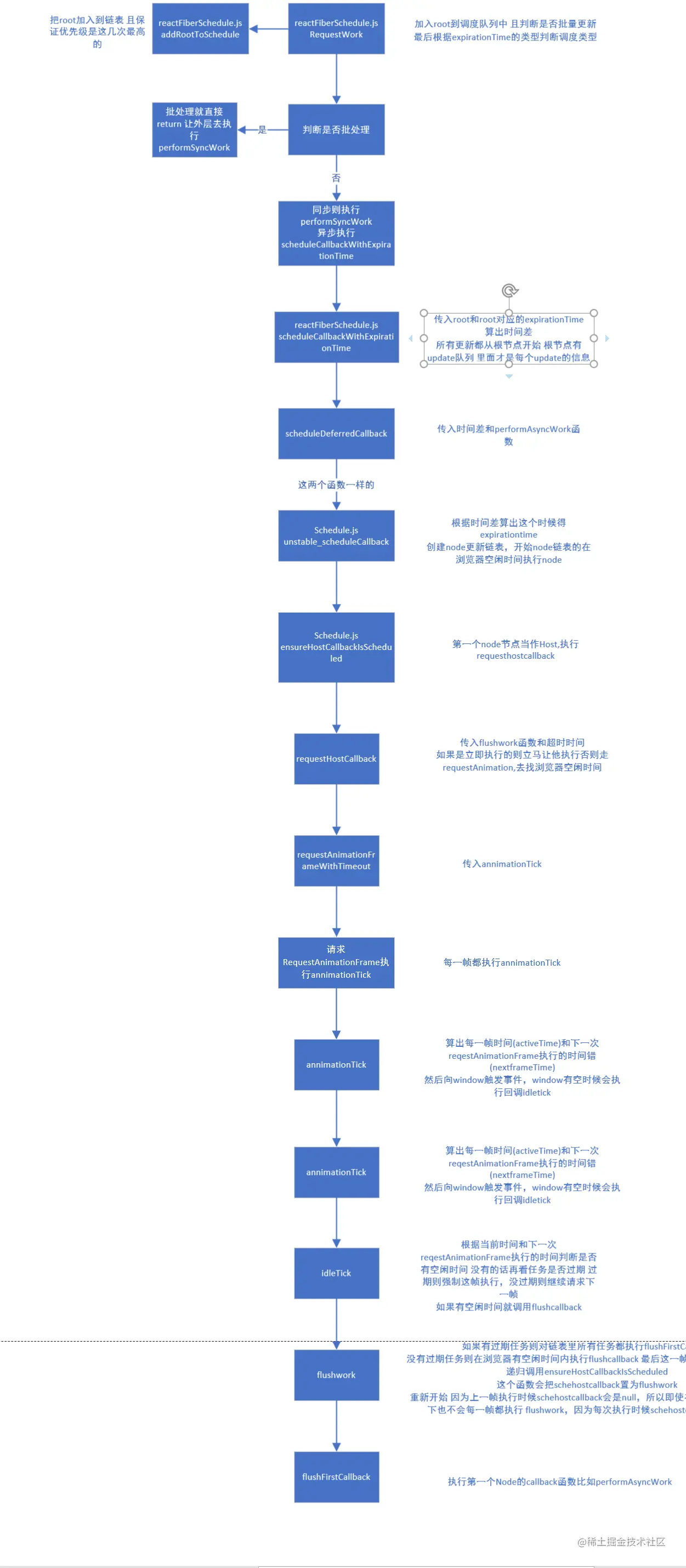 image-20210426224443712