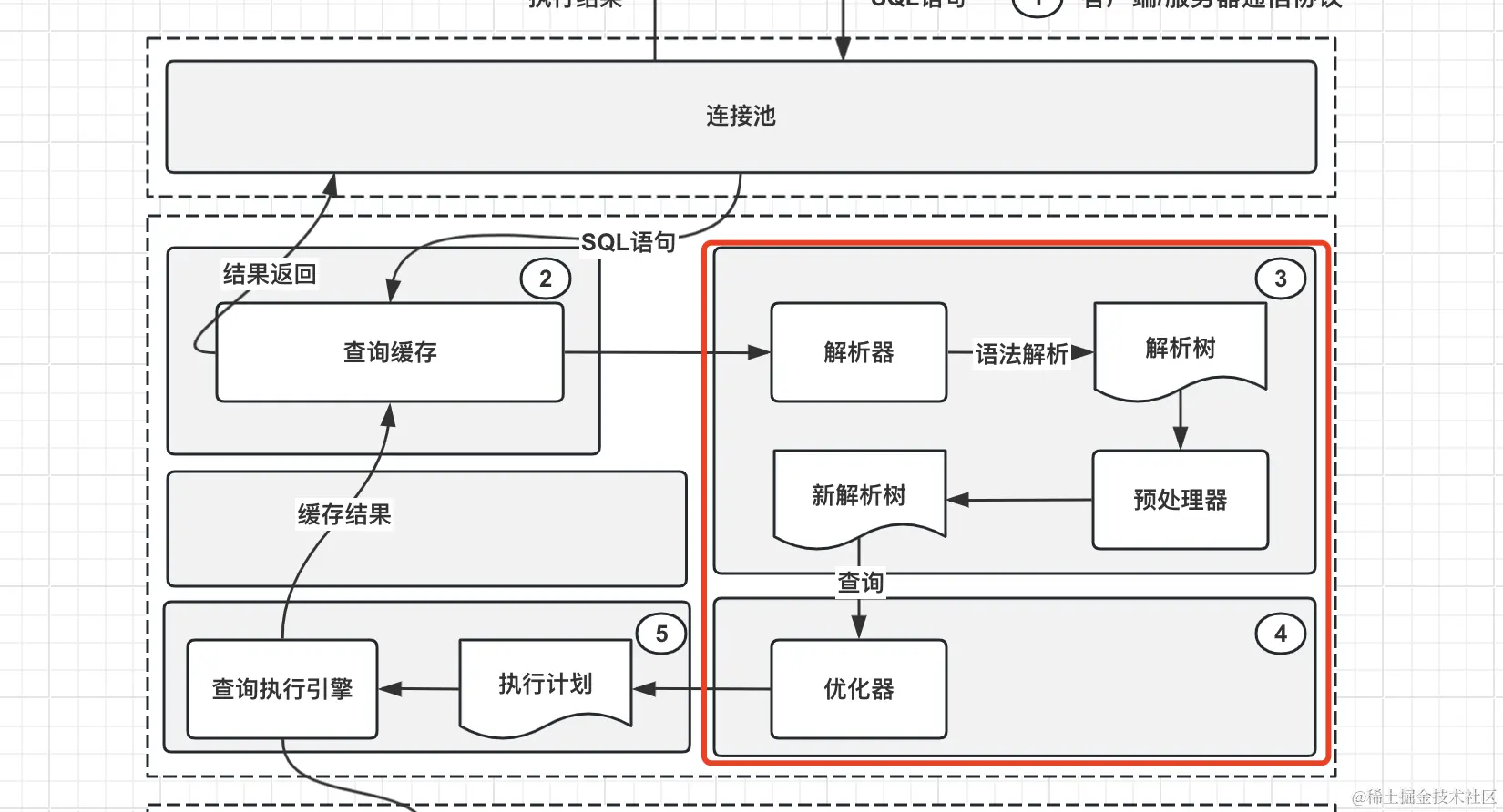 image-20240211151540386