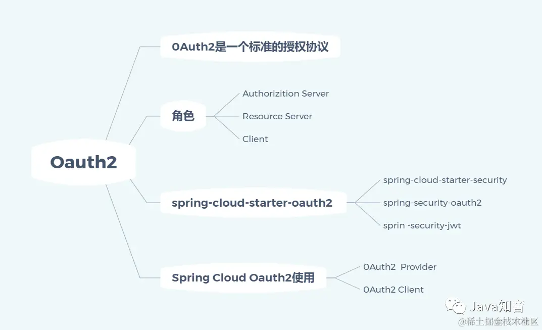 19张图梳理 SpringCloud 中的重要知识点_解决方案_17