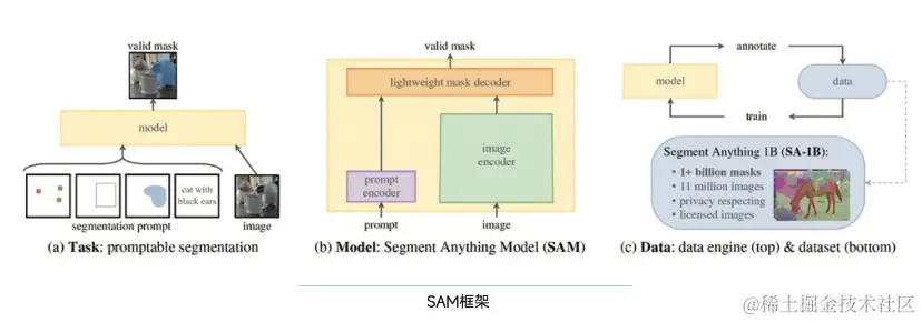 2023年度十大前沿科技趋势发布：6大赛道10项技术，智能体和3D生成正引爆AI，空间计算开启终端变革