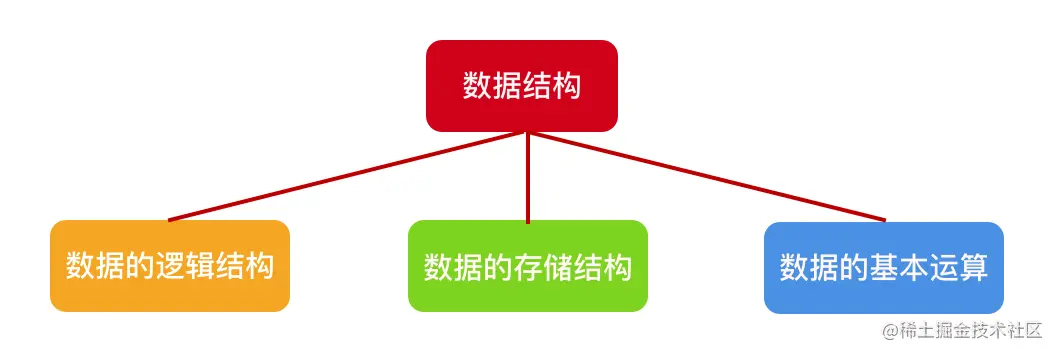 数据结构