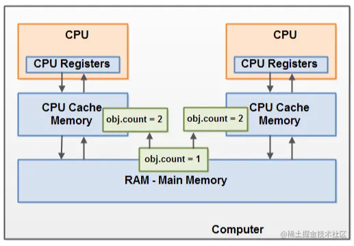 image-20220725093031819