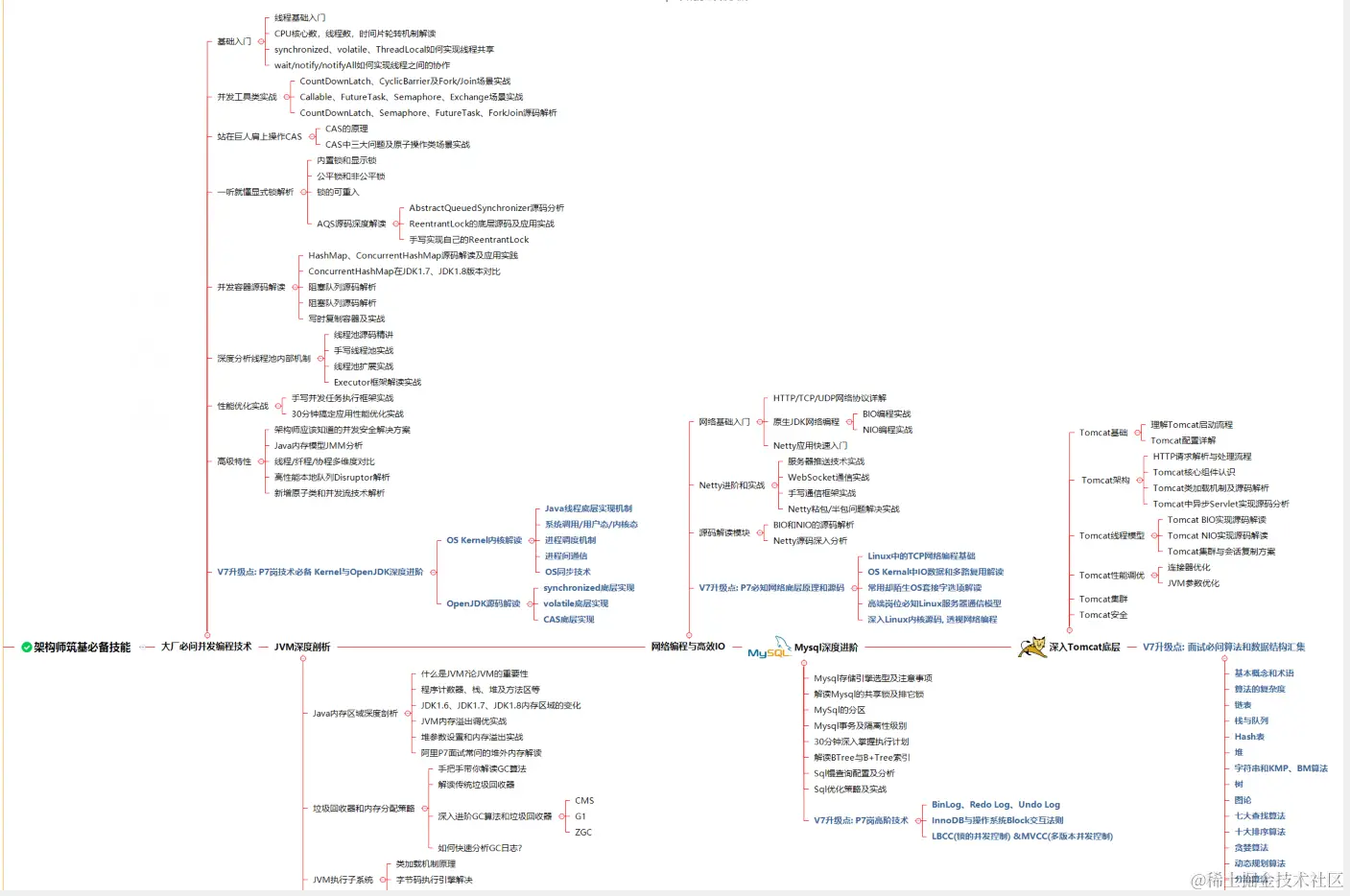 太为难我了，阿里面试了7轮（5年经验，拿下P7岗offer）