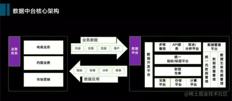 数据中台不是企业的万能妙药