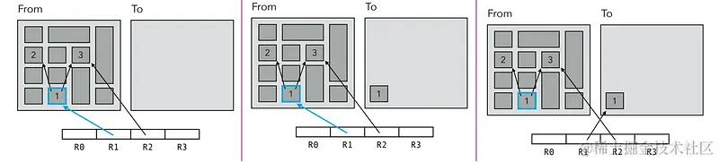 acc14_09_memory-management (epfl.ch)