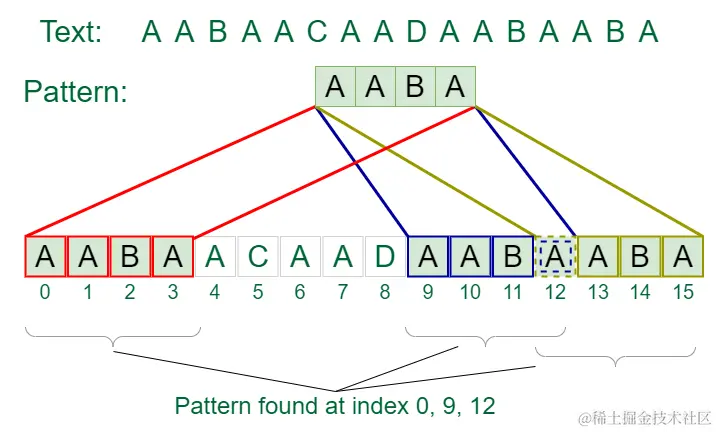 比较文本字符与模式字符