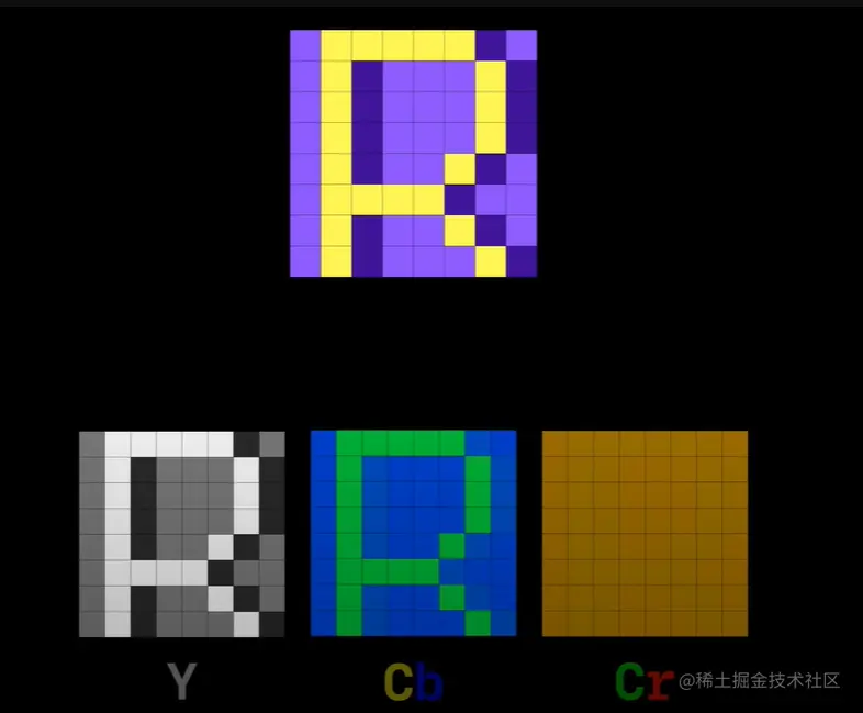 base_YCbCr