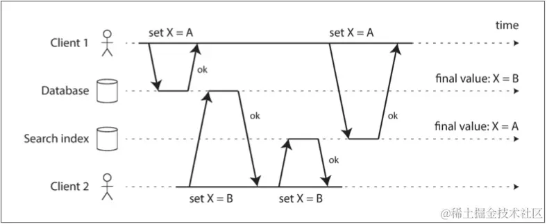 流与数据库 - 图1