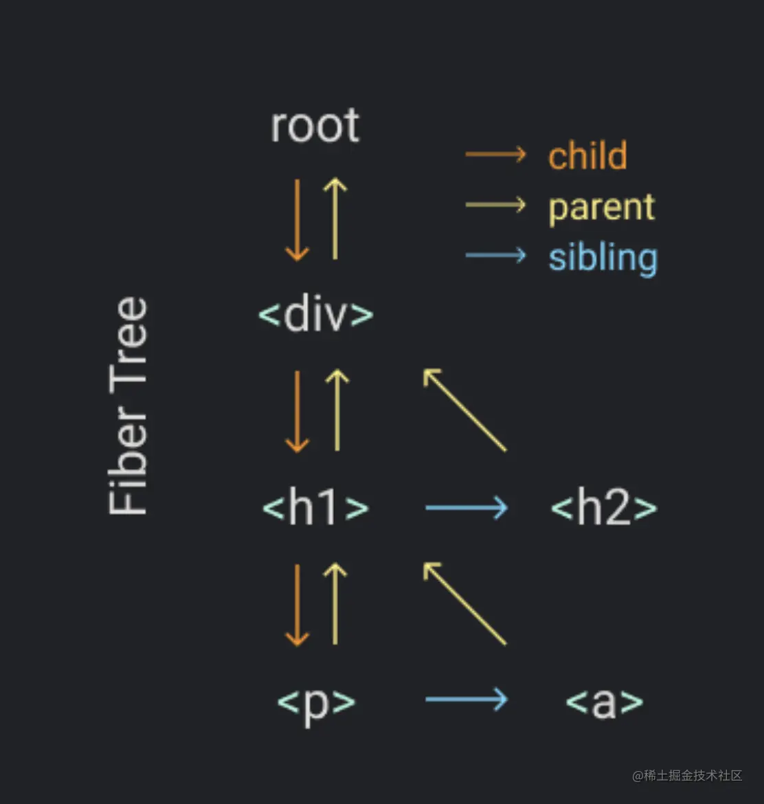 Fiber树.png