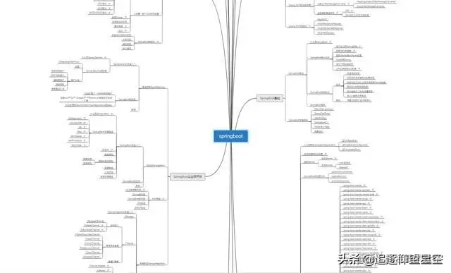 “闭关修炼”这么久，吃透这些“微服务”笔记，足够面试涨10K