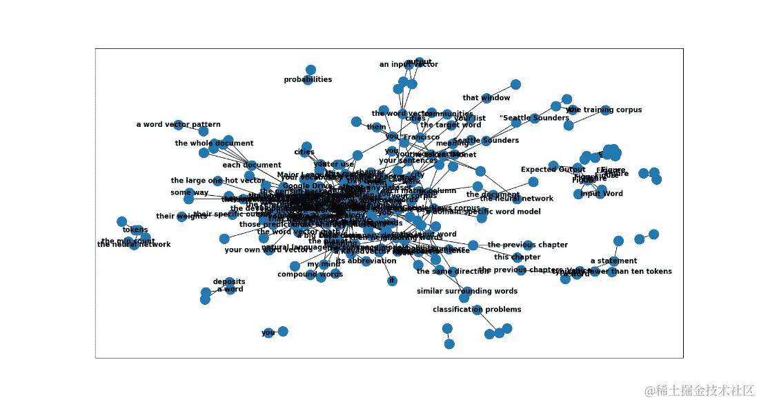 带有加粗标签的第六章邻接图
