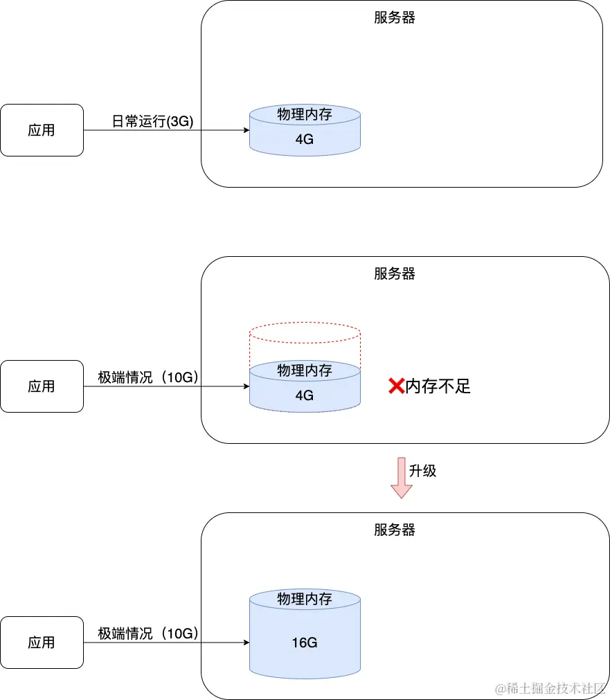 未命名绘图-第 4 页.drawio