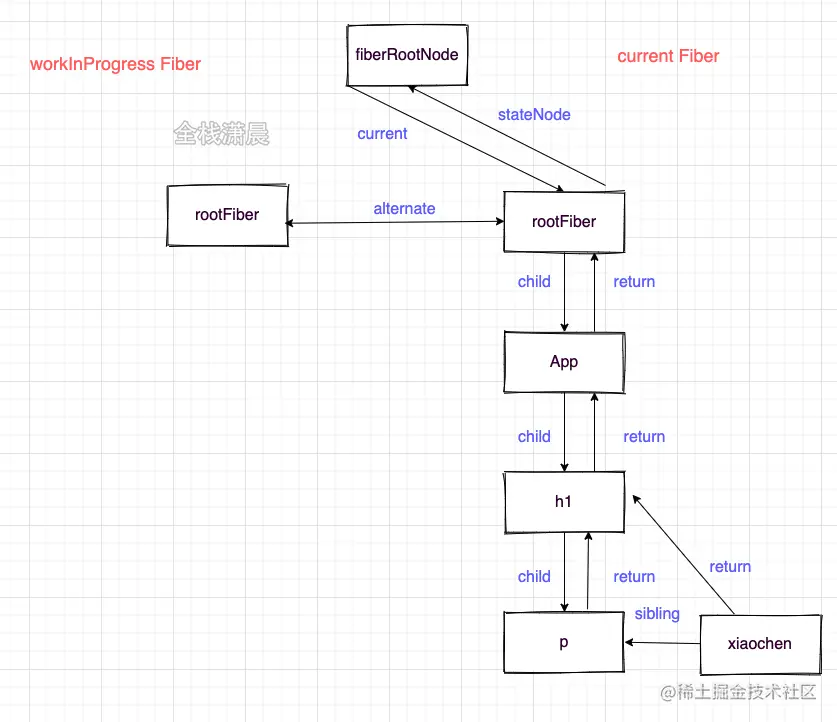 react源码7.8
