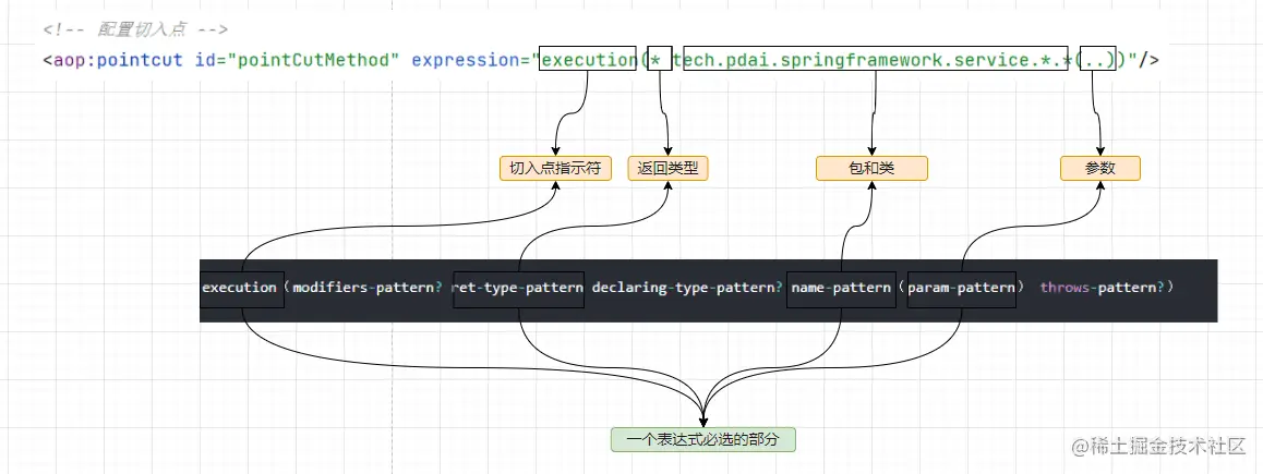img_spring_aop-pointcut-exception-pattern.png