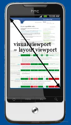 visual viewport = layout viewport