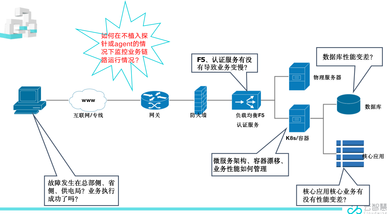 解决方案｜电力行业应如何应对数字化转型危机