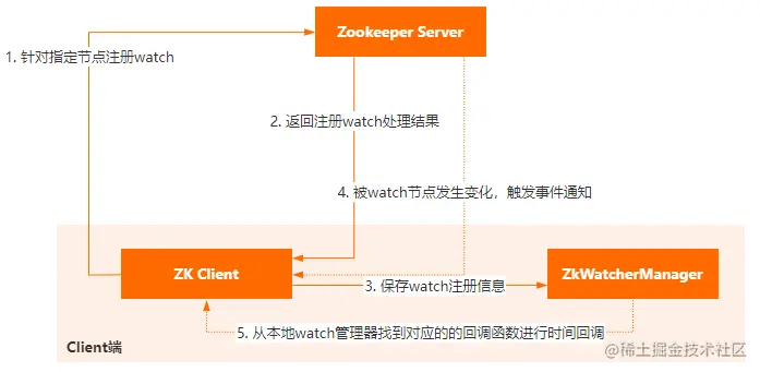 image-20220418152850371