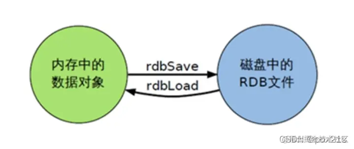 <img src="F:\StudyNotepad\img\image-20220206234318176.png" alt="image-20220206234318176" style="zoom:80%;" />