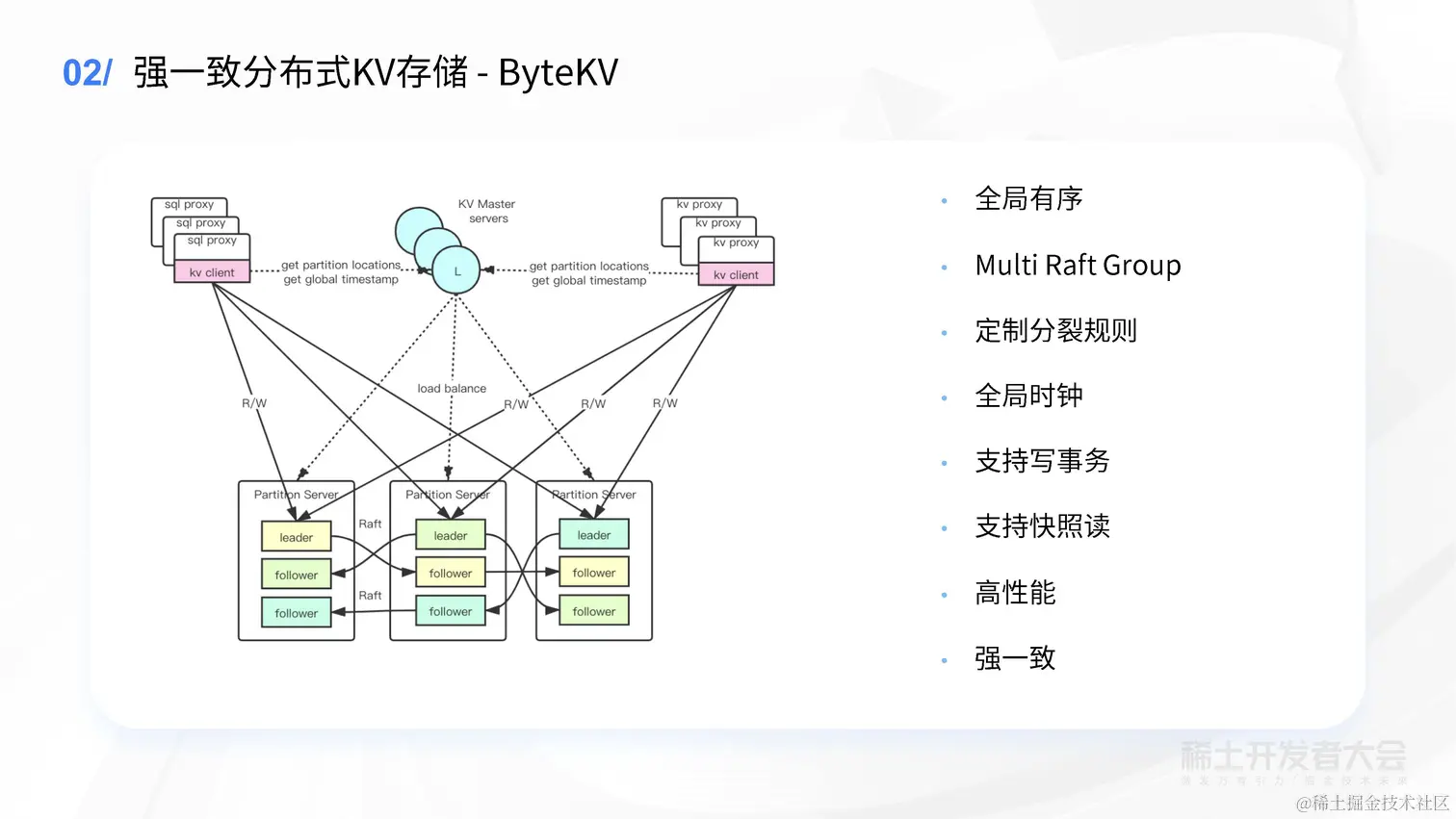 薛英才 - 字节跳动高性能 Kubernetes 元信息存储方案探索与实践_页面_20.jpg