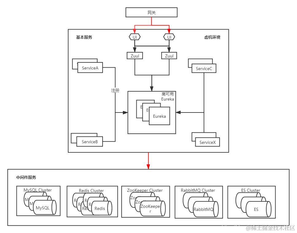 Kubernetes实战指南：零宕机无缝迁移Spring Cloud至k8s