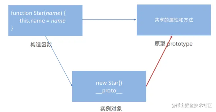 image-20230529213619837