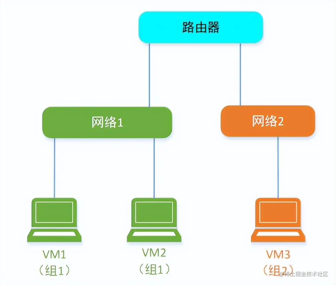 一篇文章让你理解OpenStack网络