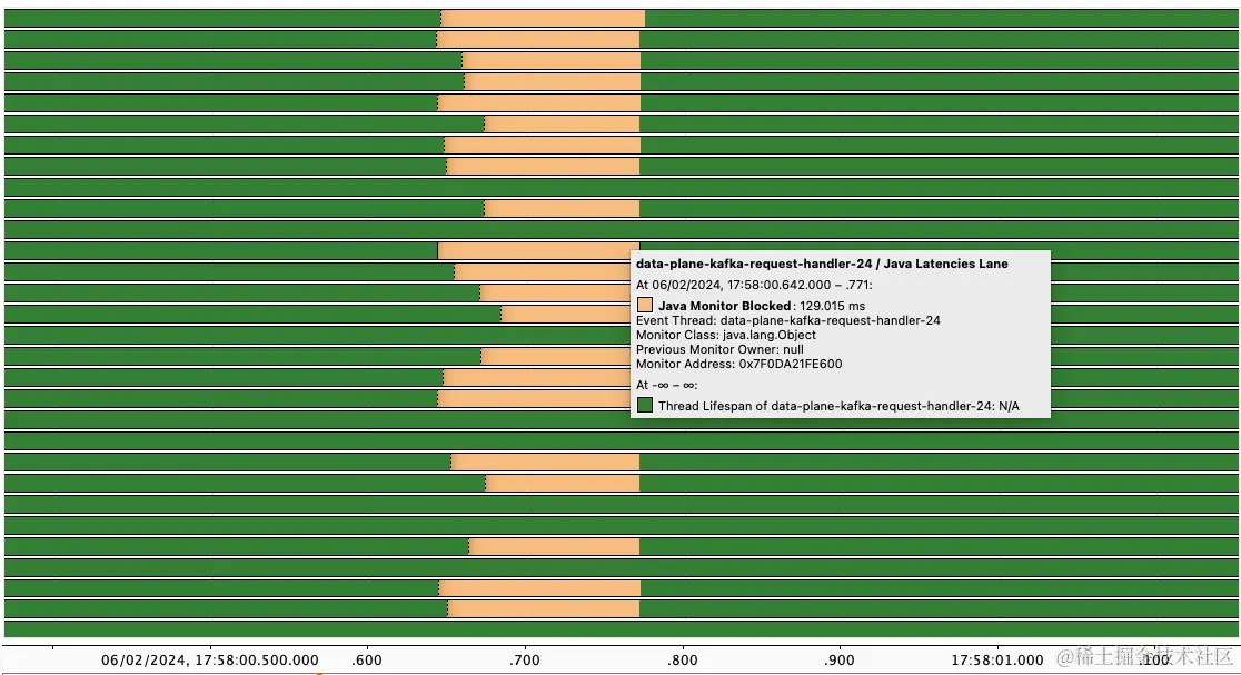 Java Mission Control 中可视化的异步分析器输出