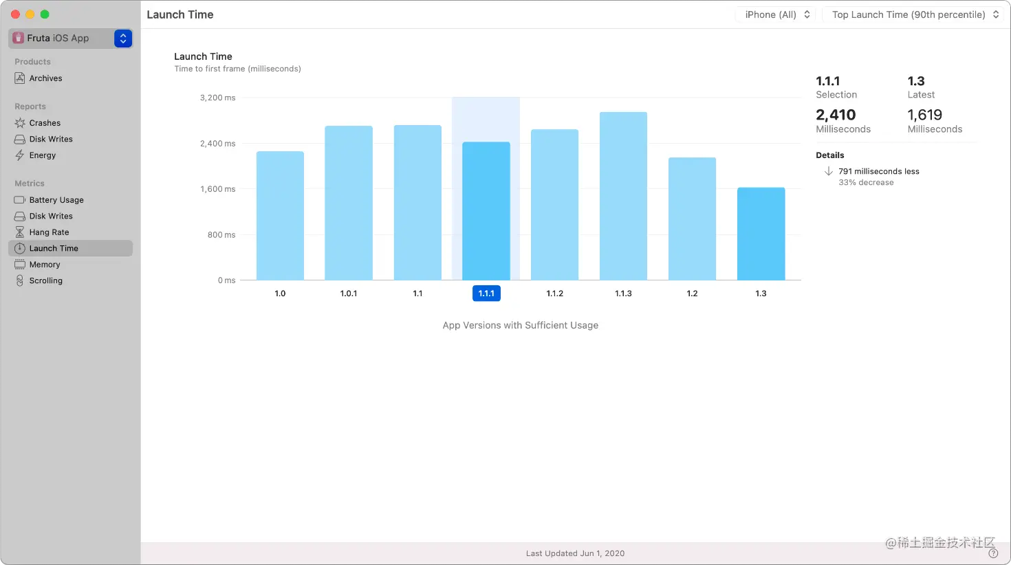 App启动时间统计