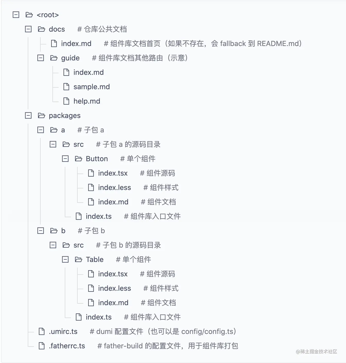 跟 hooks 相似的组织形式