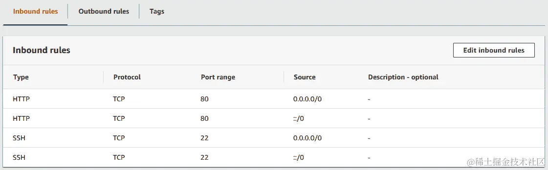 图 6.9-安全组仪表板