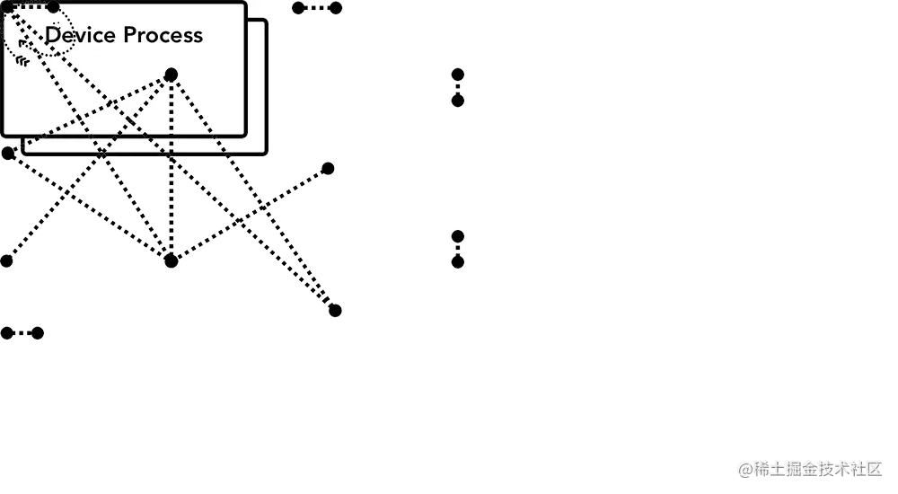 servicfication.svg