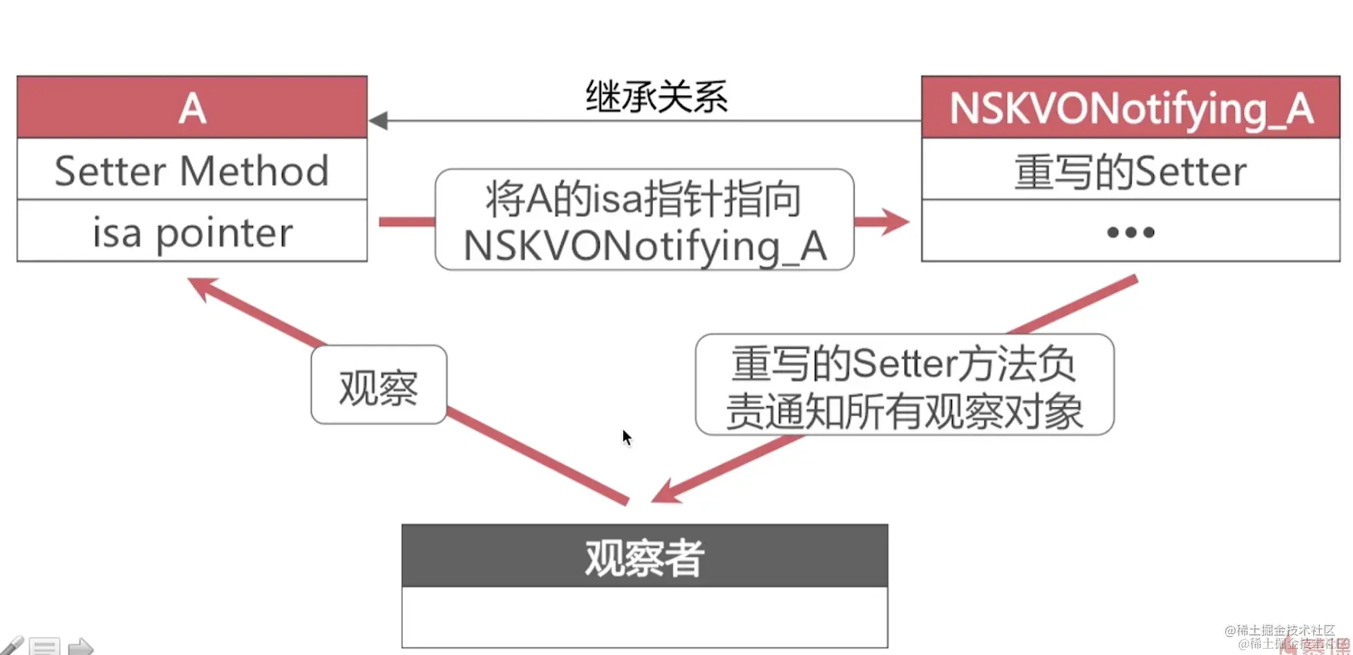 截屏2022-08-09 15.47.54.png